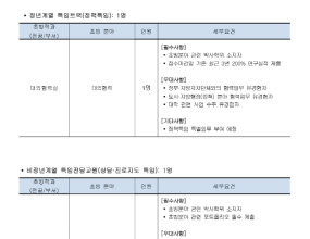 [12/3 마감] 서원대학교 교수 초빙 공고_정년계열 특임트랙(정책특임): 대외협력 1명, 비정년계열 특임전담교원(상담·진로지도 특임): 1명