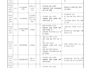 [2/3 마감] 2026학년도 유원대학교 전임교원 초빙 공고(3차)_총 16명 모집